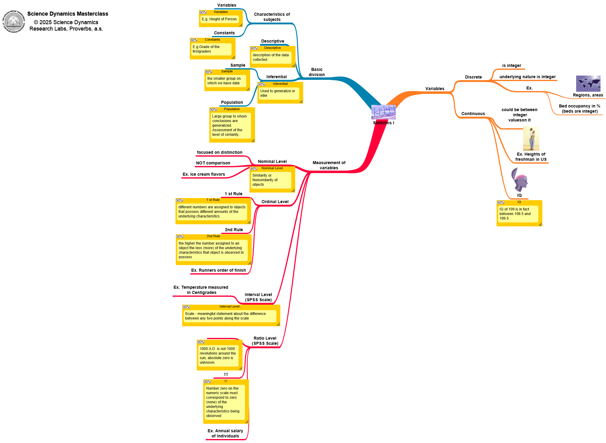 Trinitary diagrams workbook