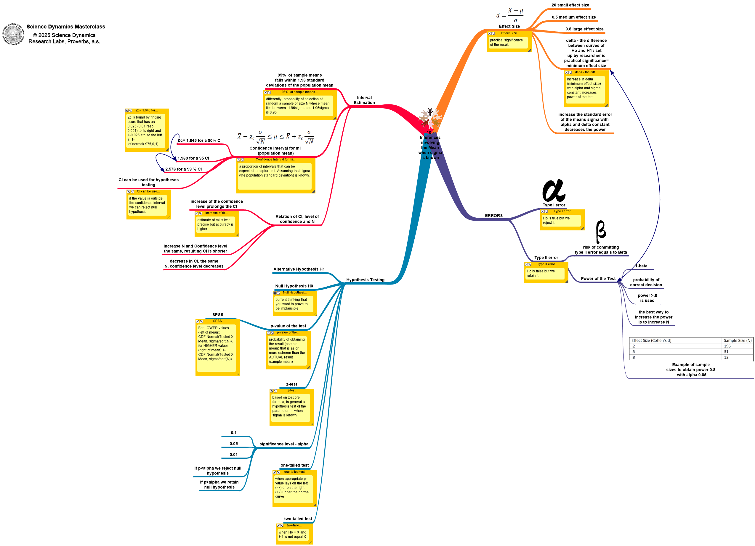 Trinitary diagrams workbook