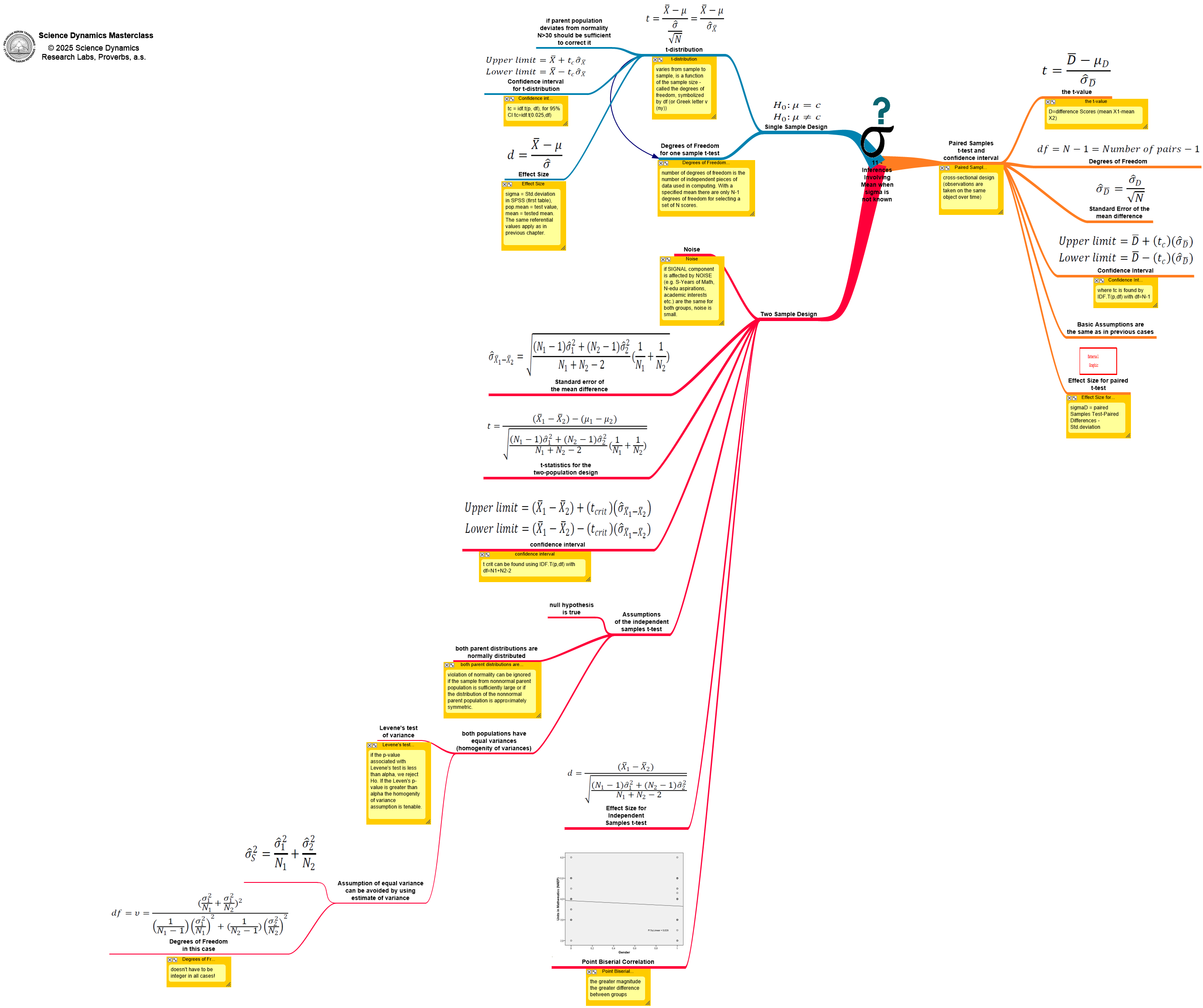 Trinitary diagrams workbook