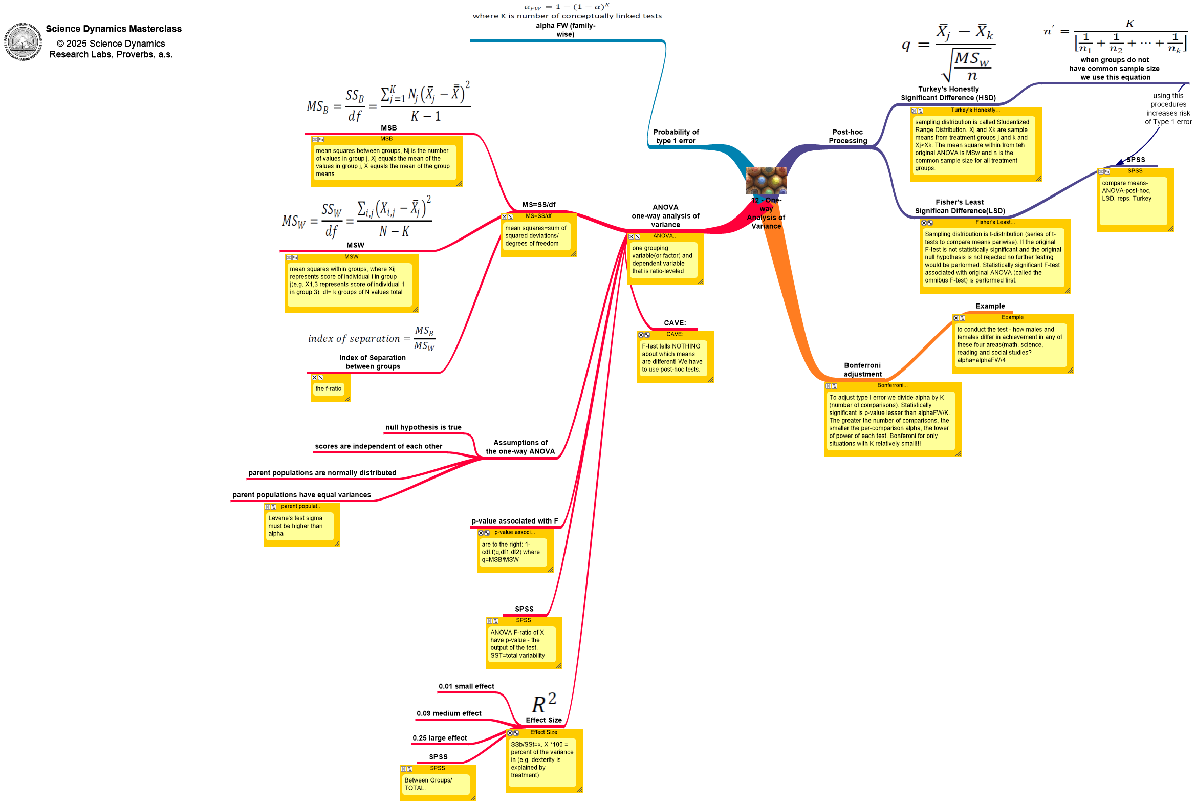 Trinitary diagrams workbook