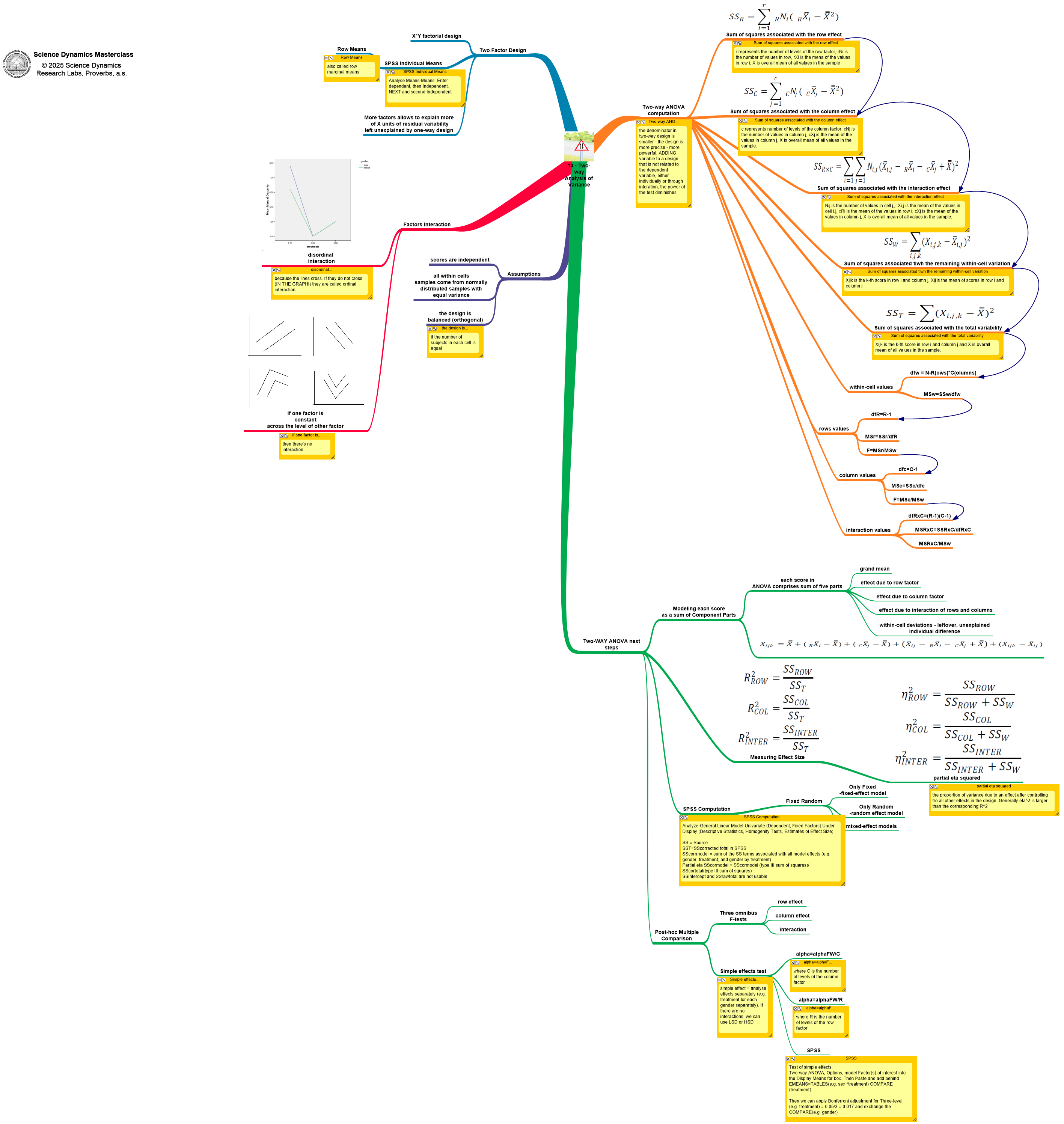 Trinitary diagrams workbook