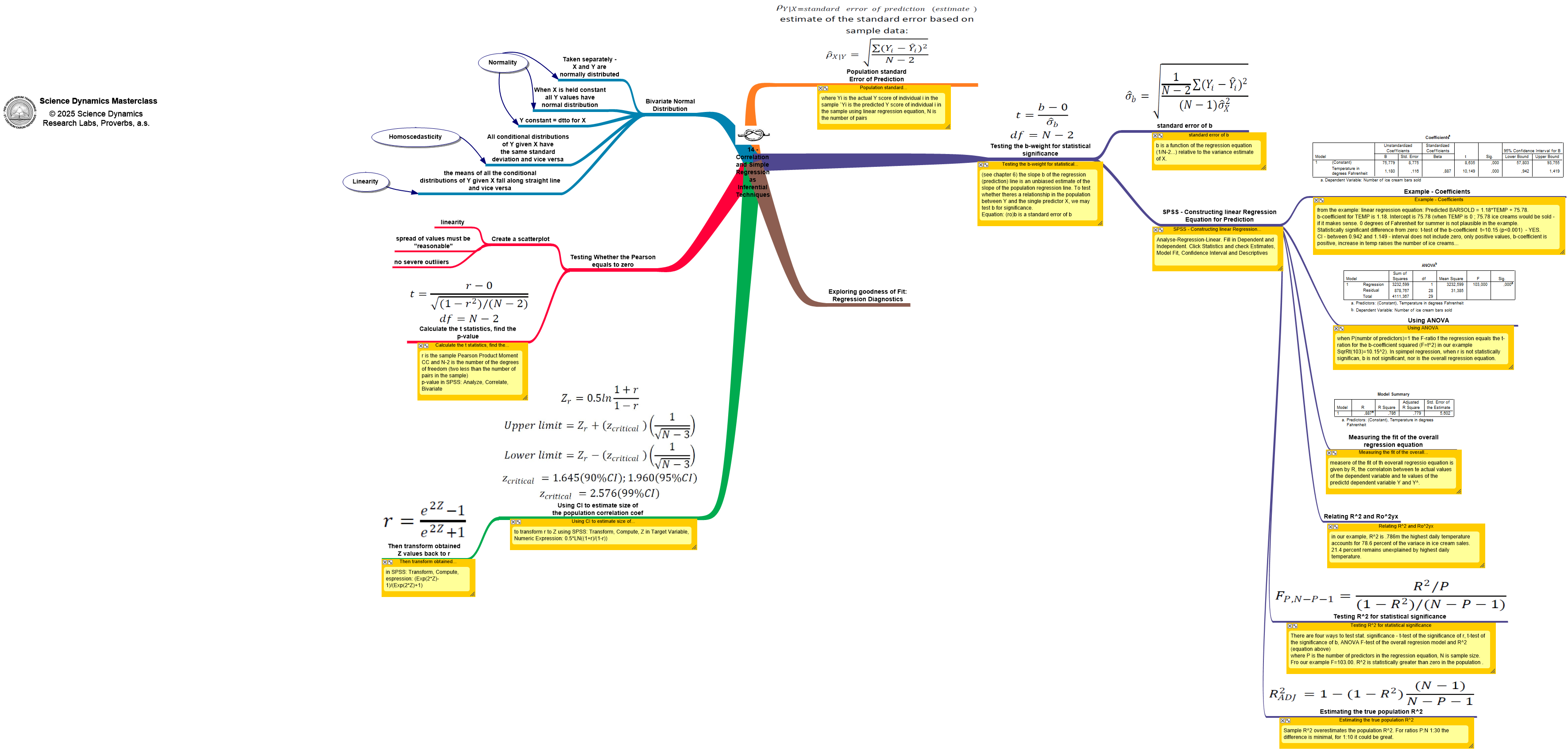 Trinitary diagrams workbook