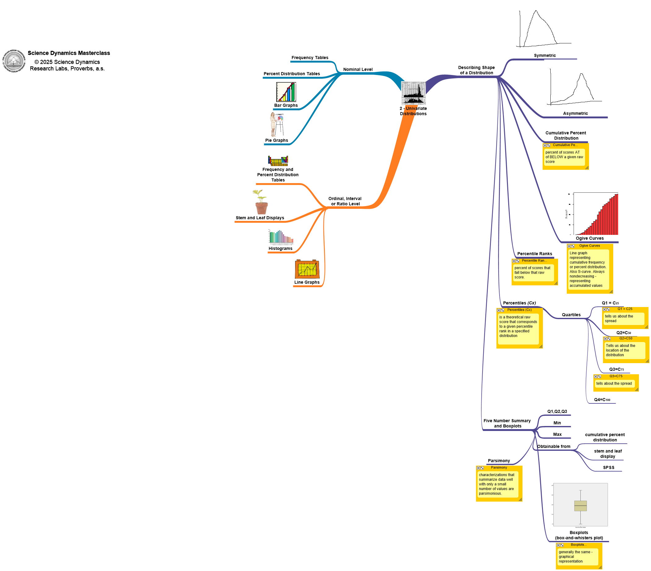 Trinitary diagrams workbook