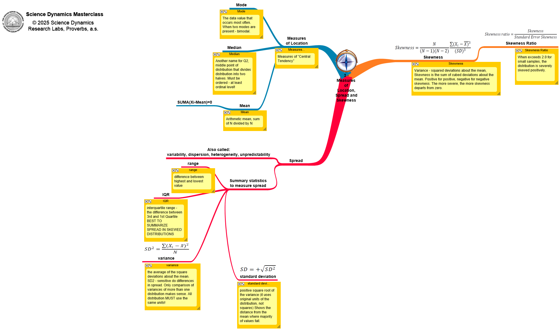 Trinitary diagrams workbook