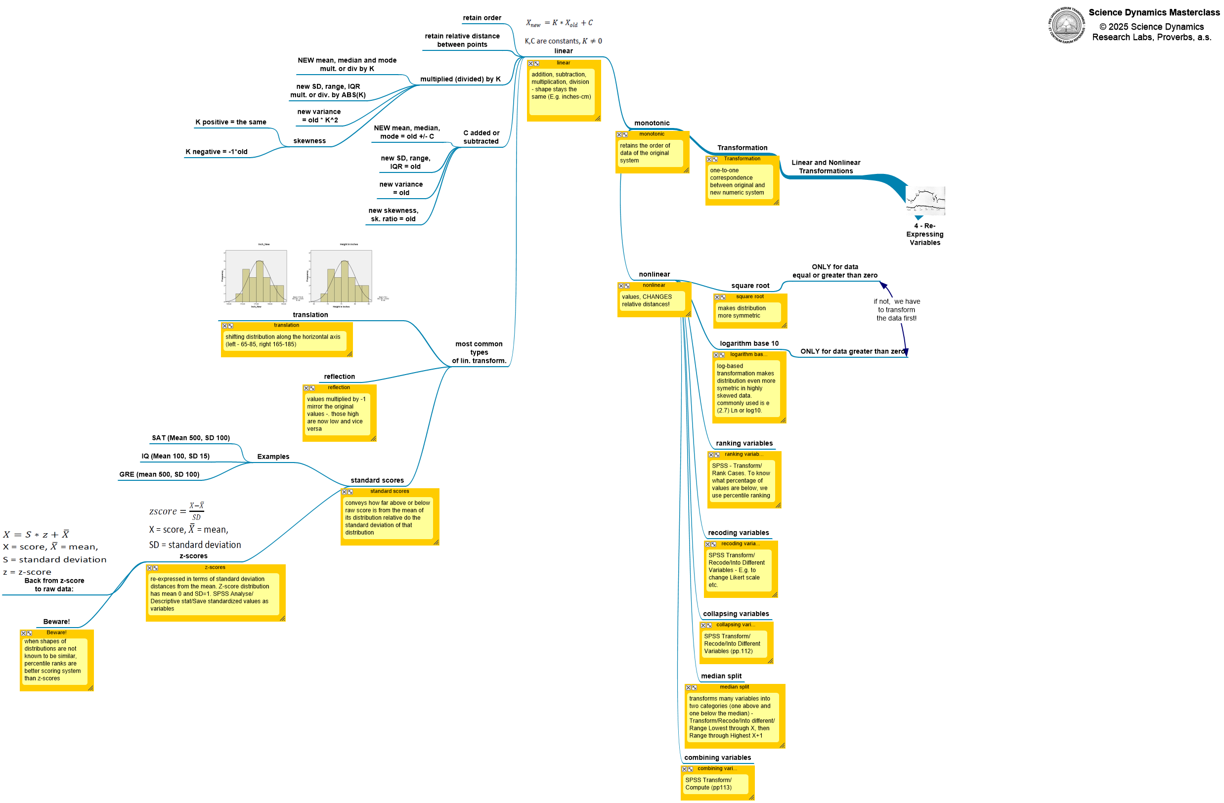 Trinitary diagrams workbook