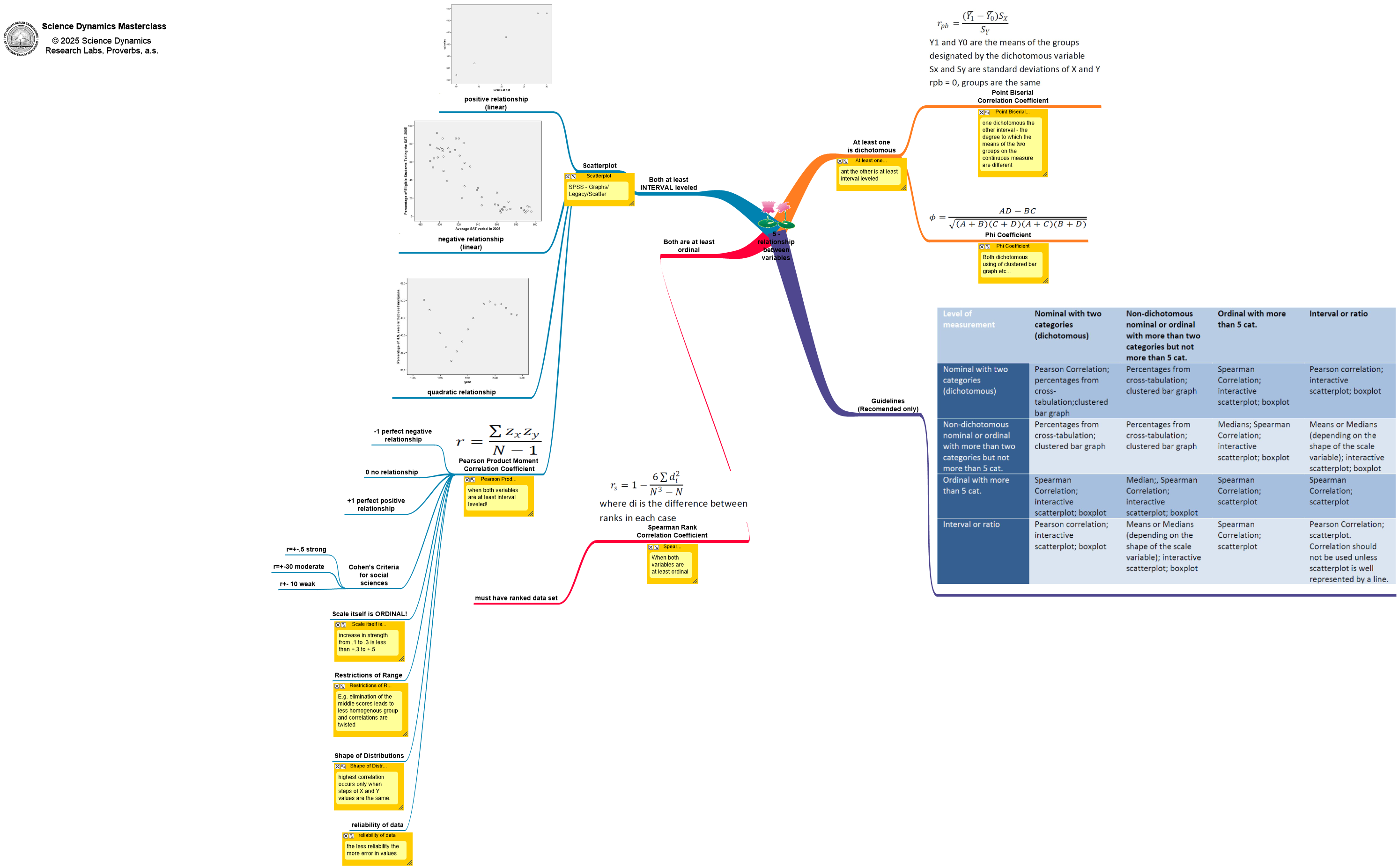 Trinitary diagrams workbook