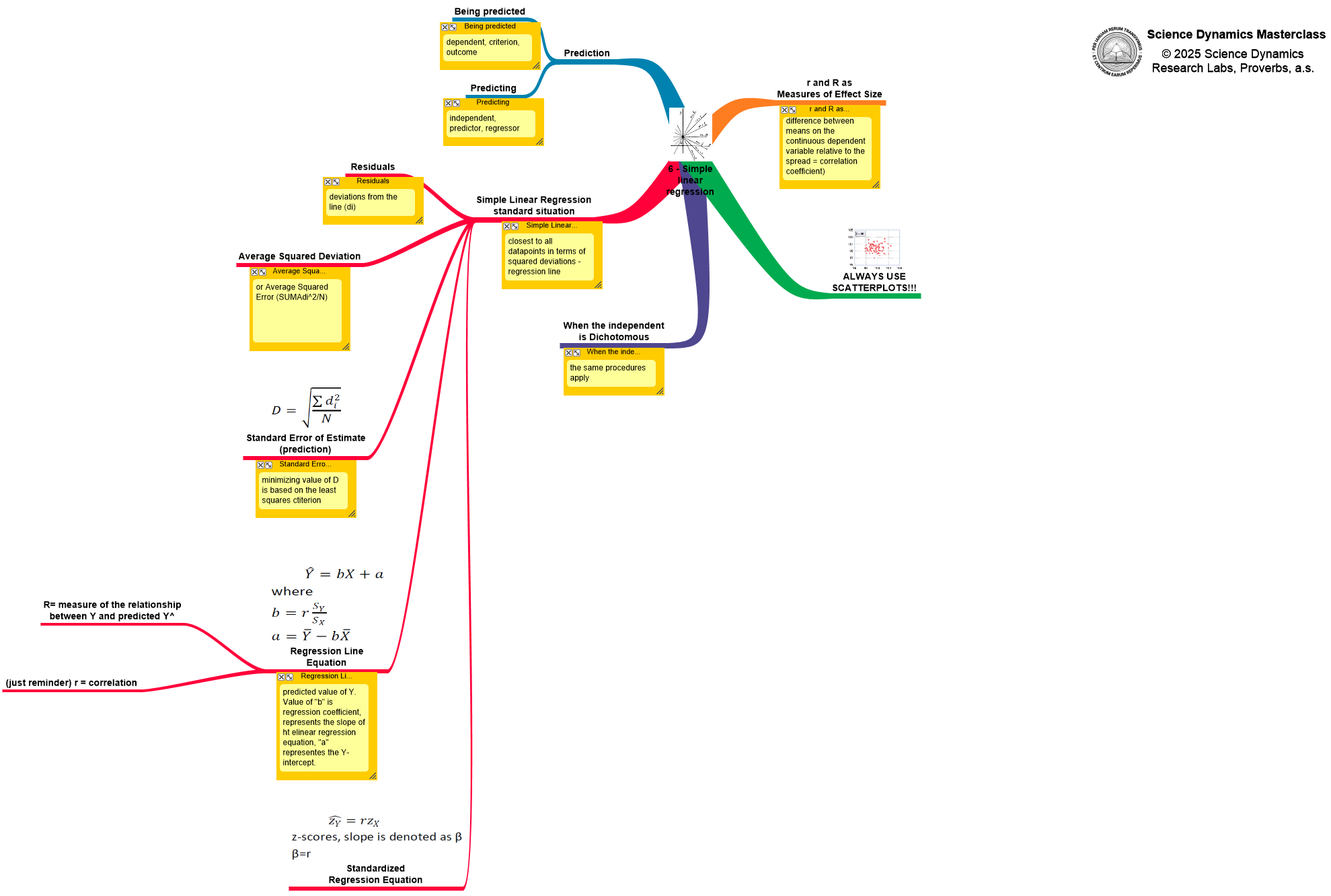 Trinitary diagrams workbook