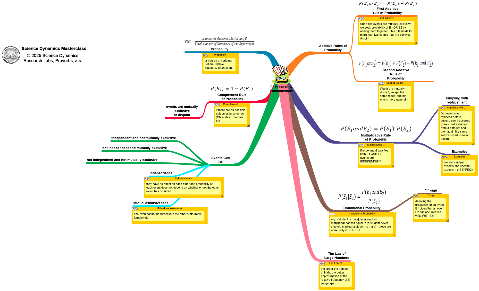 Trinitary diagrams workbook