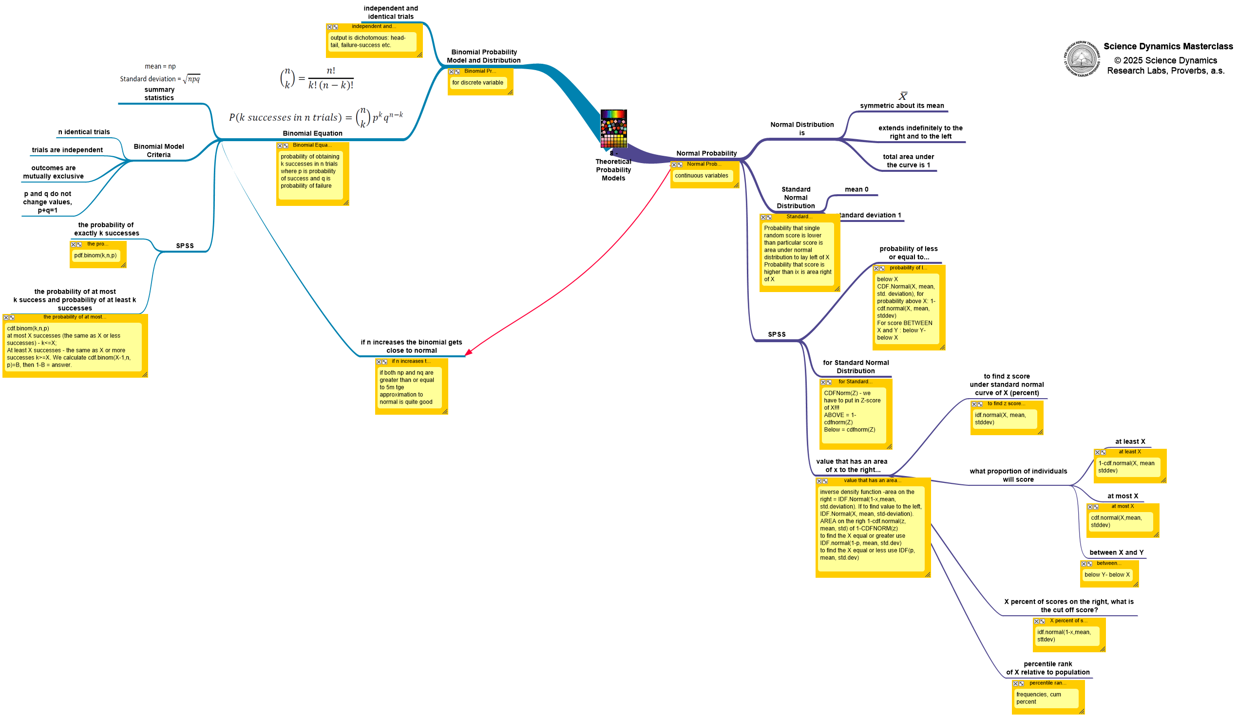 Trinitary diagrams workbook