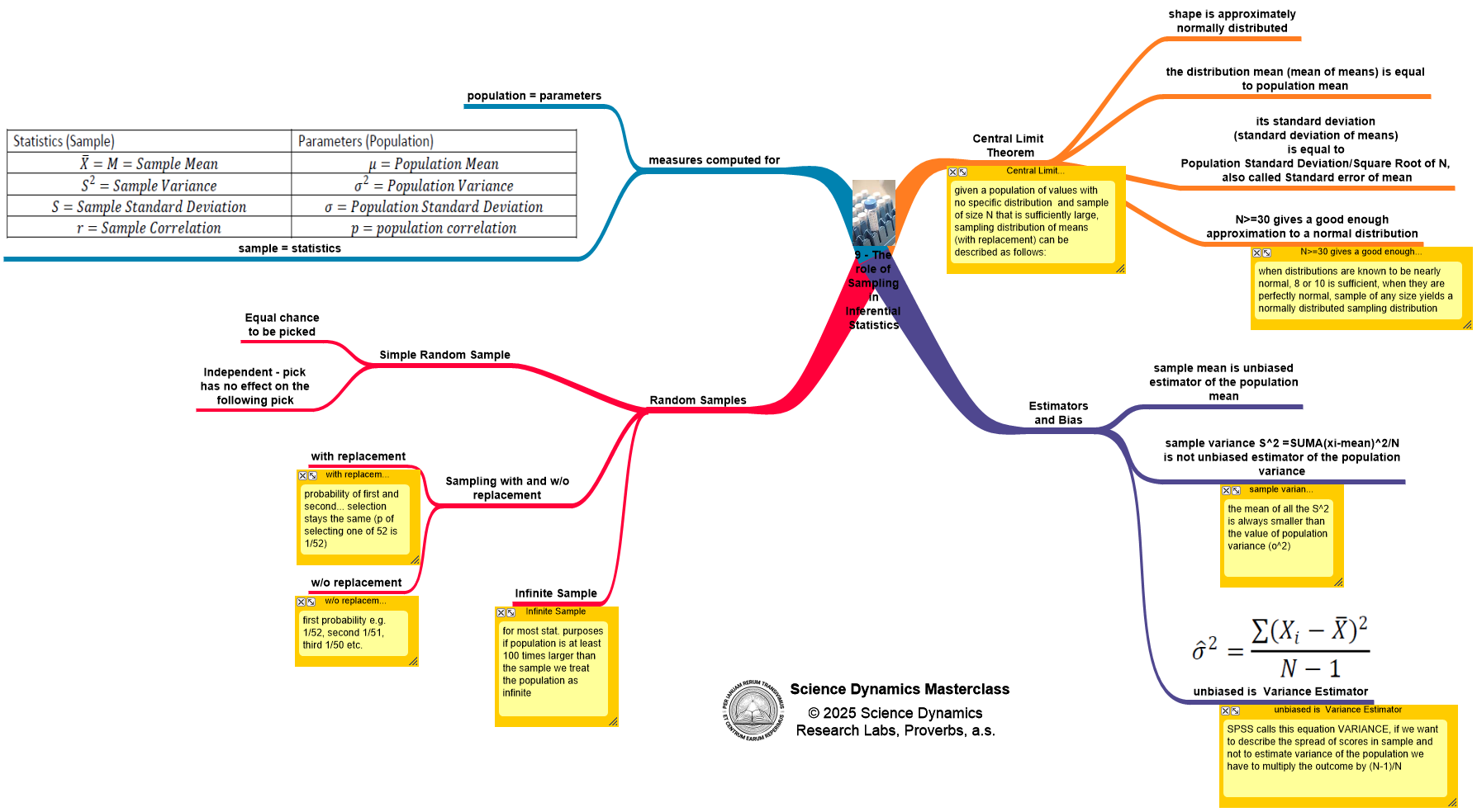 Trinitary diagrams workbook